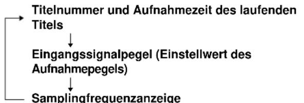 SONY MDSJE640 - Zum Ändern der Anzeige während der Aufnahme - 1