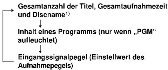 SONY MDSJE640 - Zum Ändern der Anzeige im Stoppmodus - 1