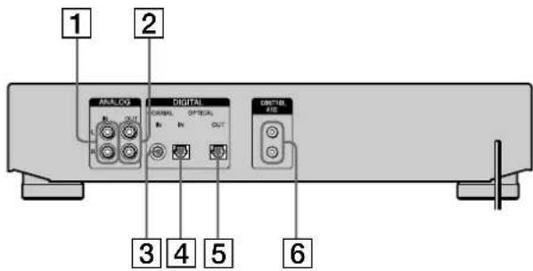 SONY MDSJE640 - Description du panneau arrière - 1