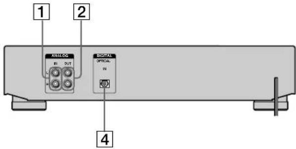 SONY MDSJE640 - Description du panneau arrière - 2