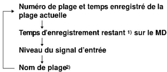 SONY MDSJE640 - Pour changer d'affichage pendant l'enregistrement - 2