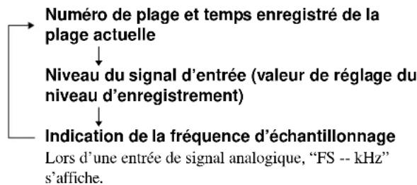 SONY MDSJE640 - Pour changer d'affichage pendant l'enregistrement - 1