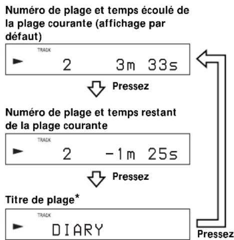 SONY MDSJE330 - Pressez plusieurs fois LEVEL/DISPLAY/CHAR (ou DISPLAY) pour modifier l'affichage. - 1