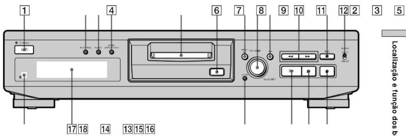 SONY MDSJE330 - Descrição dos itens do painel frontal - 1