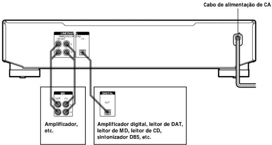 SONY MDSJE330 - Conexão dos componentes de áudio - 1