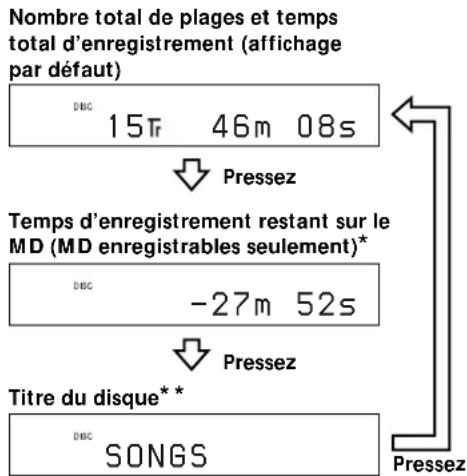 SONY MDSJE330 - Pressez plusieurs fois LEVEL/DISPLAY/CHAR (ou DISPLAY) pour modifier l'affichage. - 1