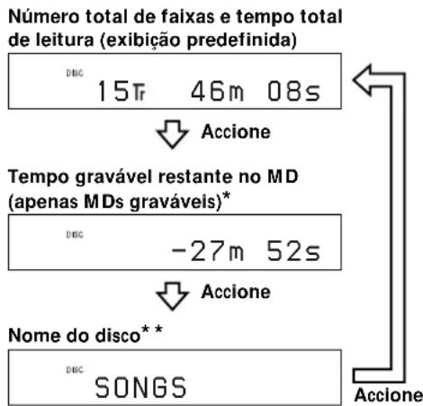SONY MDSJE330 - Accione LEVEL/DISPLAY/CHAR (ou DISPLAY) repetidamente para mudar o mostrador. - 1