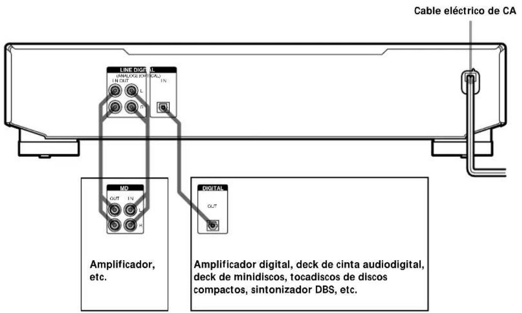 Cable eléctrico de CA LINE DIGITAL (ANALOGIC/ATICALO IN OUT L IN MD OUT IN R DIGITAL OUT Amplificador, etc. Amplificador digital, deck de cinta audiodigital, deck de minidiscos, tocadiscos de discos compactos, sintonizador DBS, etc.