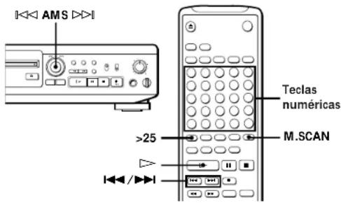 SONY MDSJE510 - Localização de uma faixa específica - 1