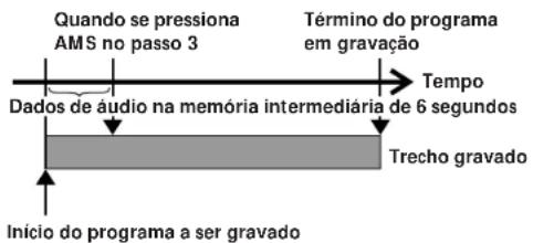 SONY MDSJE510 - Gravação iniciada com 6 segundos de dados de áudio pré-armazenados (gravação com início salvaguardado) - 1