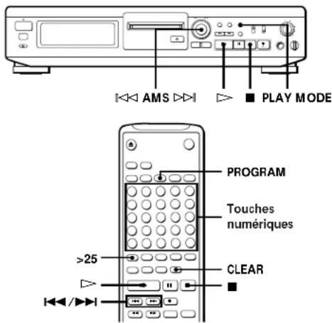 SONY MDSJE510 - Création d'un programme (Lecture d'un programme) - 1