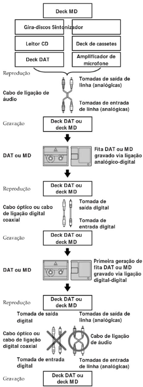 SONY MDSJE510 - Informações adicionais - 1