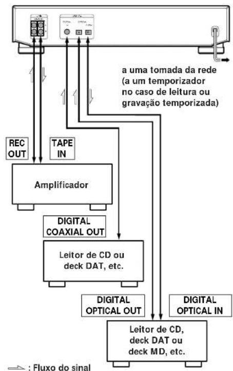 SONY MDSJE510 - Introdução - 1