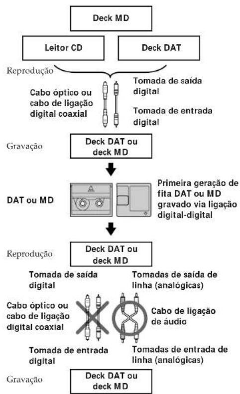 SONY MDSJE510 - Guia para o Sistema de Gestão de Cópias em Série - 1