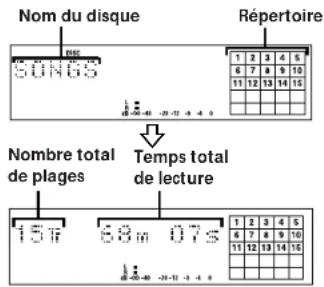 SONY MDSJE510 - Contrôle du nombre de plages total, du temps total de lecture, du temps enregistrable restant sur le minidisque et du titre du disque - 2