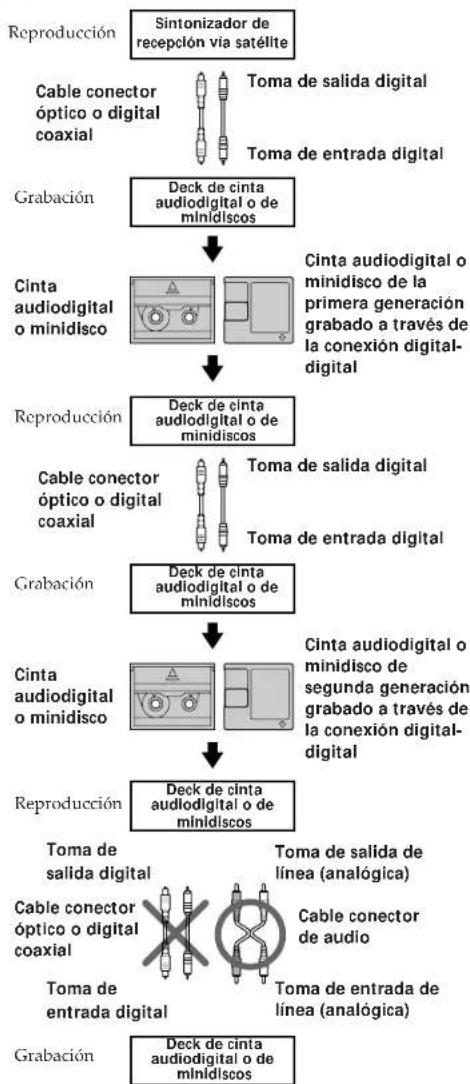 SONY MDSJE510 - Guía para el sistema de administración de copia en serie - 2