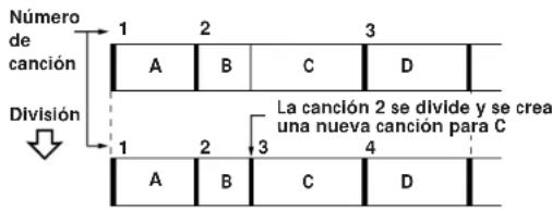 Número de canción División 1 2 3 A B C D La canción 2 se divide y se crea una nueva canción para C 1 2 3 4 A B C D