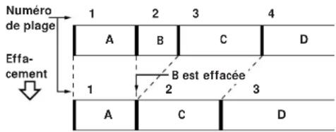 SONY MDSJE510 - Effacement d'une seule plage - 2