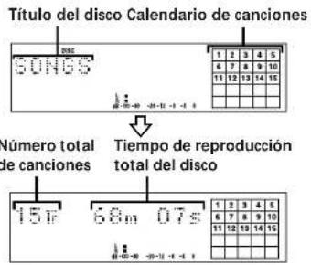 Título del disco Calendario de canciones SONGS 1 2 3 4 5 6 7 8 9 10 11 12 13 14 15 Número total de canciones Tiempo de reproducción total del disco 15r 68m 07s 1 2 3 4 5 6 7 8 9 10 11 12 13 14 15