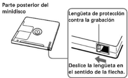 Parte posterior del minidisco Lengüeta de protección contra la grabación Deslice la lengüeta en el sentido de la flecha.