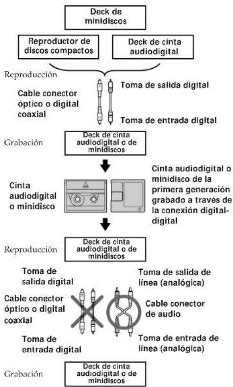 SONY MDSJE510 - Guía para el sistema de administración de copia en serie - 1