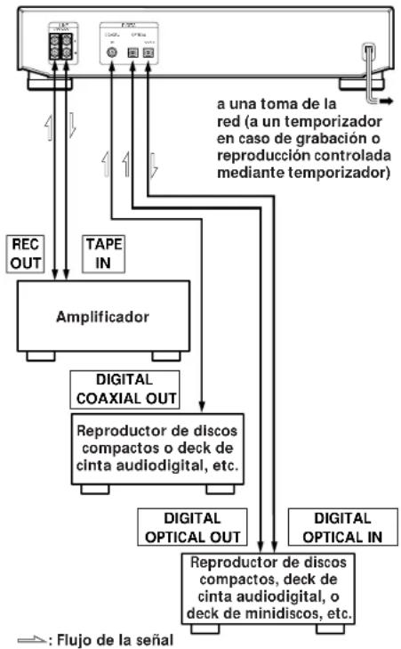 SONY MDSJE510 - Descripción general - 1