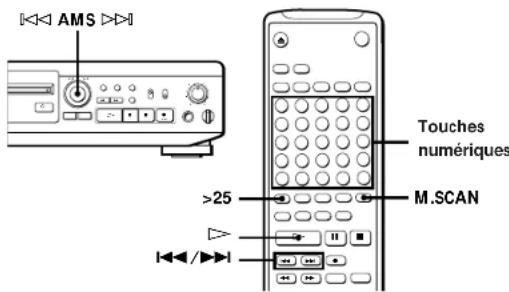 SONY MDSJE510 - donnée - 1