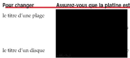 SONY MDSJE510 - Changement d'un titre - 1