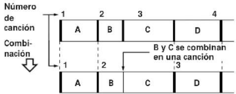 Número de canción Combinación 1 2 3 4 A B C D 1 2 B y C se combinan en una canción A B C D
