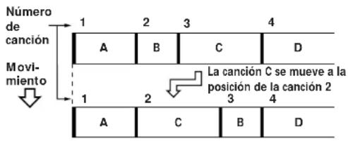 Número de canción Movimiento 1 2 3 4 A B C D La canción C se mueve a la posición de la canción 2 1 2 3 4 A C B D