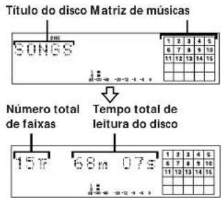 SONY MDSJE510 - Verificação do número total de faixas, tempo de leitura total do disco, tempo de gravação restante no disco e título do disco - 2