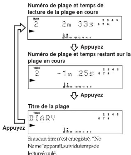 SONY MDSJE510 - Contrôle du temps restant et du titre d'une plage - 1