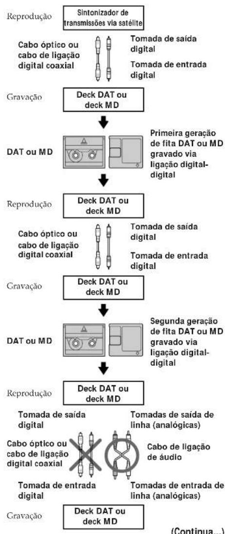 SONY MDSJE510 - Guia para o Sistema de Gestão de Cópias em Série - 2
