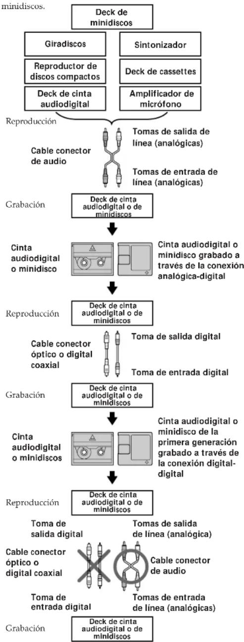 SONY MDSJE510 - Información adicional - 1
