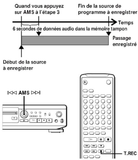 SONY MDSJE510 - Début d'enregistrement avec mémorisation préalable de 6 secondes de données audio (Enregistrement avec stockage) - 1