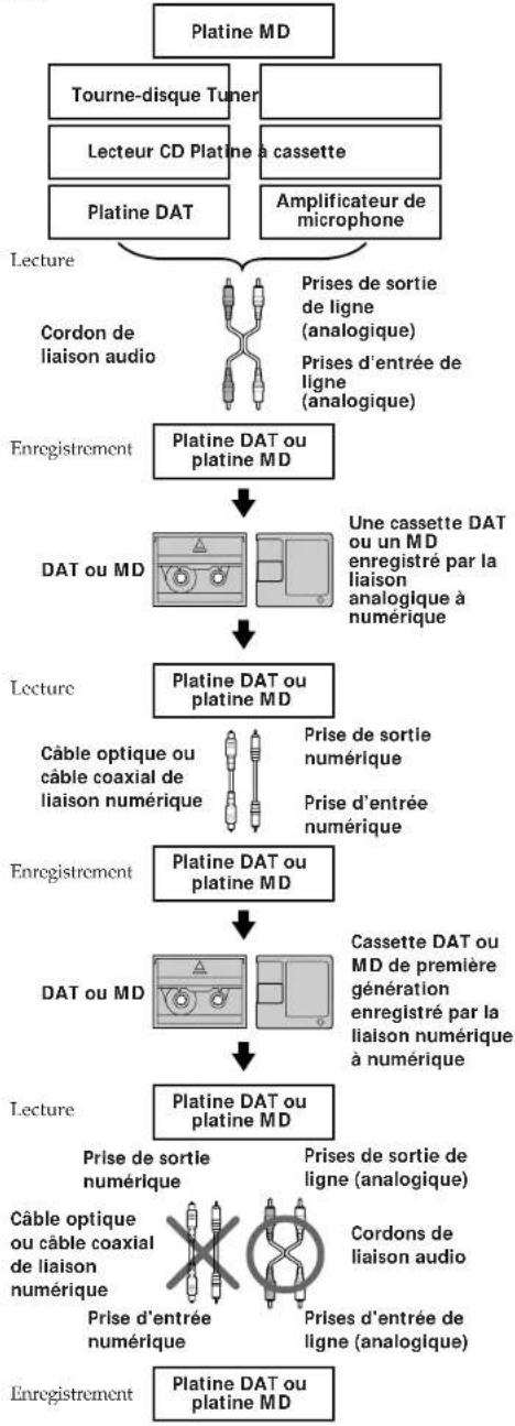 SONY MDSJE510 - Informations supplémentaires - 1