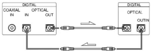 SONY MDSJE520 - Para utiliser cabos opticos - 1