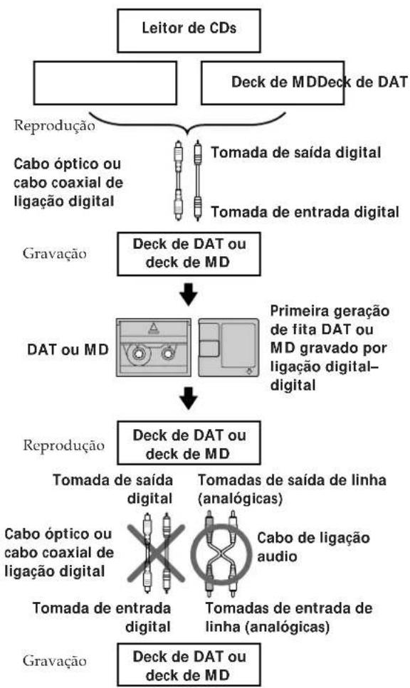 SONY MDSJE520 - Guia para o Sistema de gestão de copias em série - 1