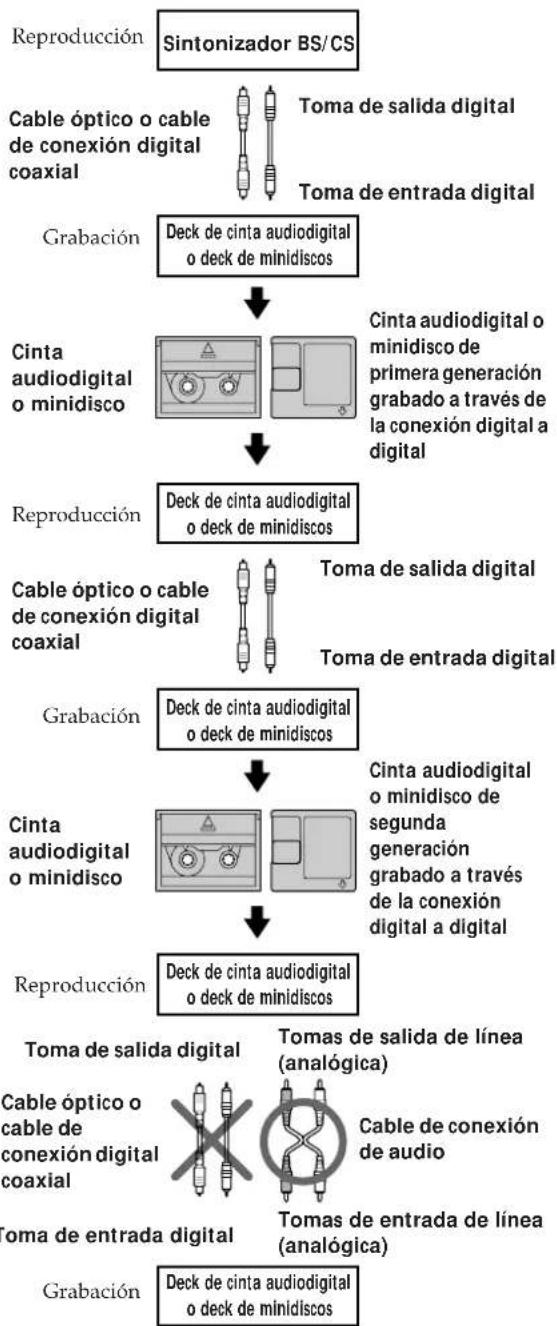 SONY MDSJE520 - Guía para el sistema de administración de copia en série - 2