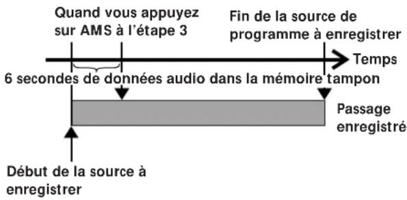 SONY MDSJE520 - Début d'enregistrement avec mémorisation préalable de 6 secondes de données audio (enregistrement avec préstockage) - 1