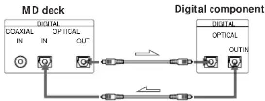 SONY MDSJE520 - When using the optical cables - 1