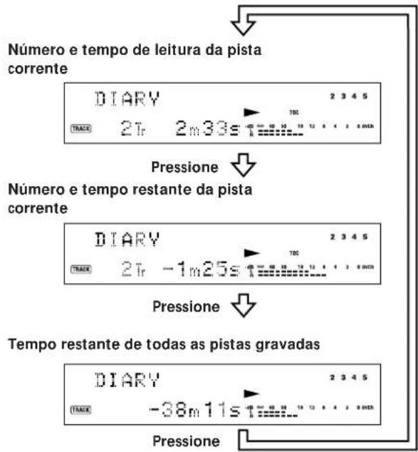 SONY MDSJE520 - Verificacao do tempo de leitura, tempo restante e numero de pista - 1