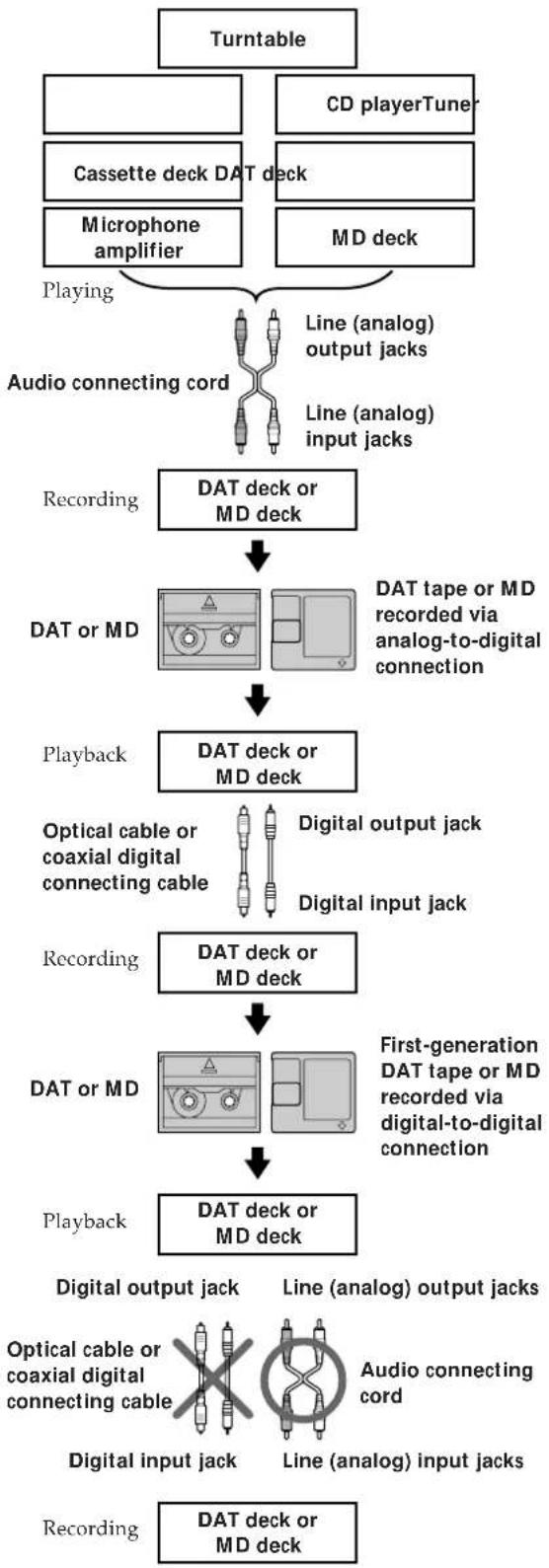 SONY MDSJE520 - Additional Information - 1