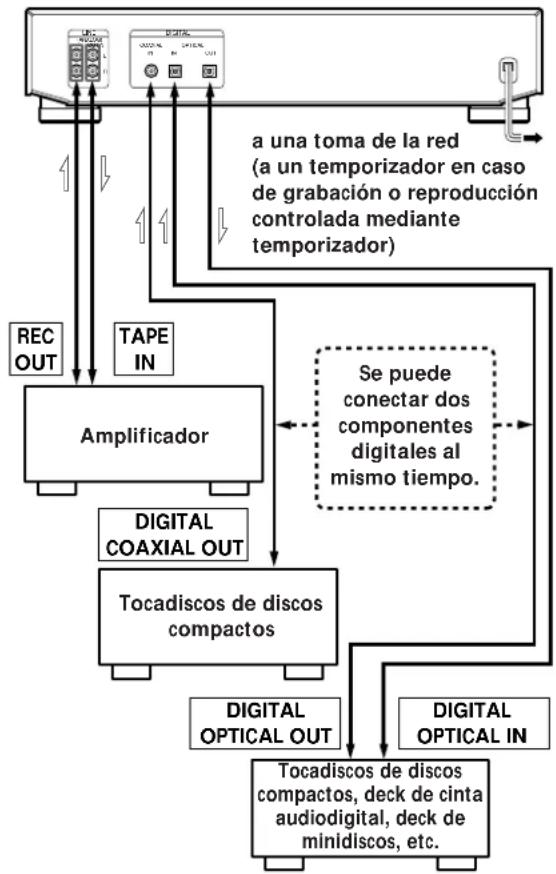 SONY MDSJE520 - Descripción general - 1