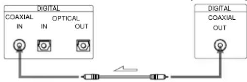 SONY MDSJE520 - Para utiliser cabo de ligação digital coaxial - 1