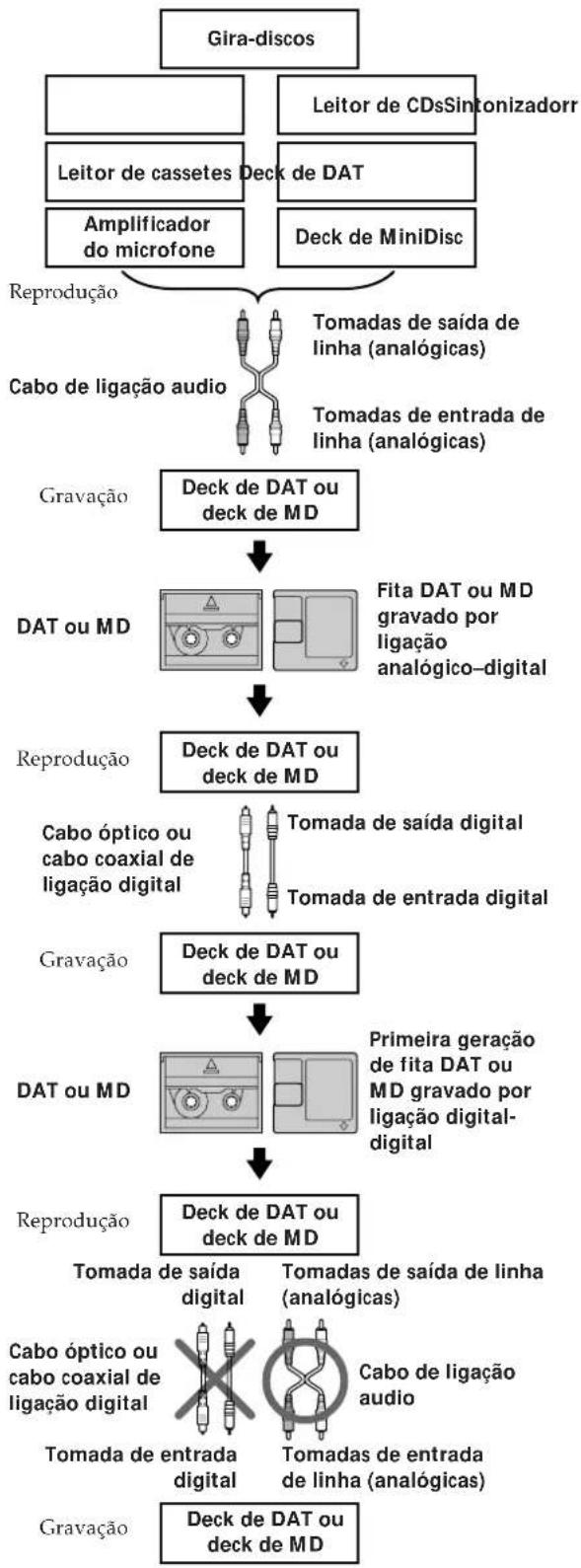 SONY MDSJE520 - Guia para o Sistema de gestão de copias em série - 3