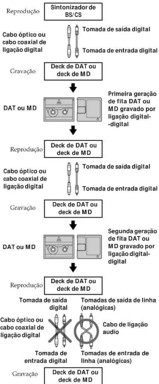 SONY MDSJE520 - Guia para o Sistema de gestão de copias em série - 2