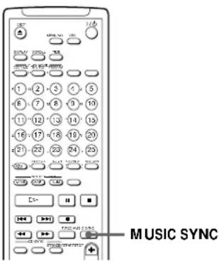SONY MDSJE520 - Synchro-Recording With Audio Equipment of Your Choice (Music Synchro-Recording) - 1