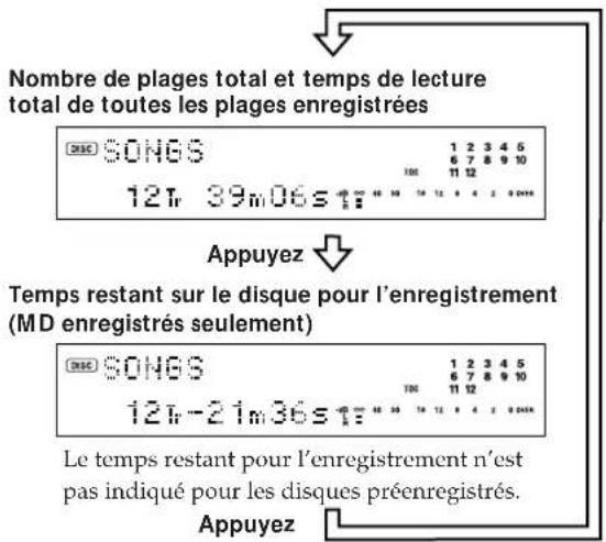 SONY MDSJE520 - Vérification du nombre de plages total, du temps de lecture total et du temps restant pour l'enregistrement - 1