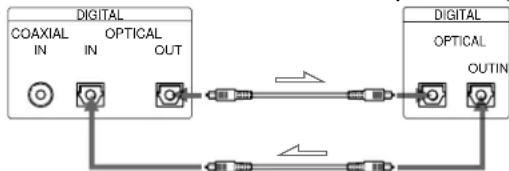 SONY MDSJE520 - Cuando se utilizes cables opticos - 1